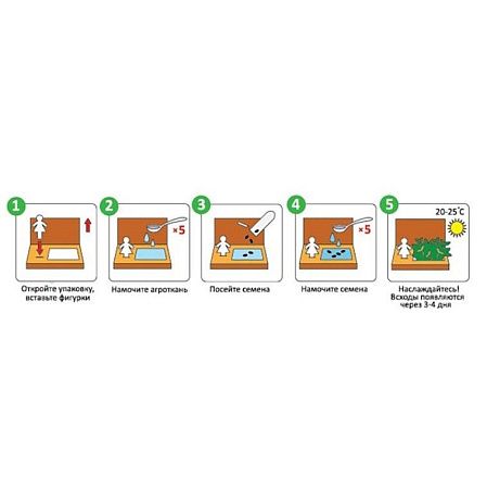 Набор для выращивания зелени "Новый зеленый год"