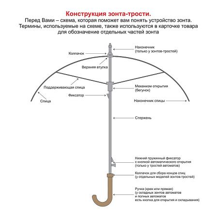 Зонт складной автоматический с плавным закрытием Forest Sunderland Reverse,  диаметр 117 см, 10 панелей,  в подарочной коробке, темно-синий
